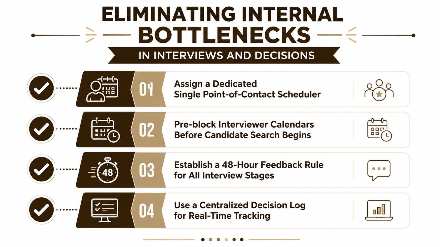 An infographic outlining four key strategies for eliminating internal hiring bottlenecks in interviews and recruitment decisions.